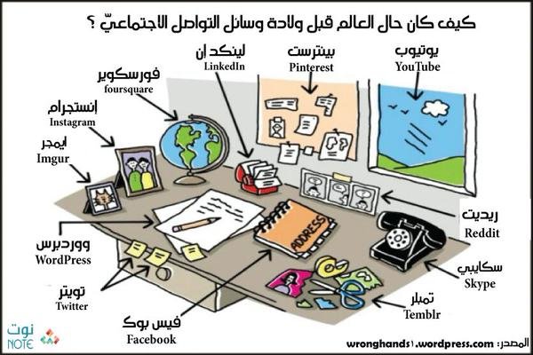 كيف كان العالم قبل ولادة الإعلام الإجتماعي؟ #غرد_بصورة 