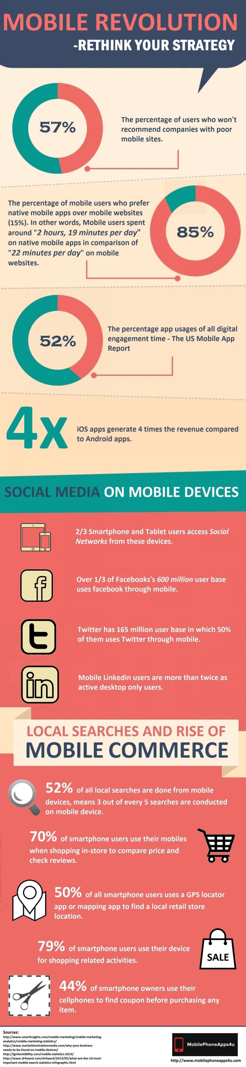 Mobile Revolution and Social Media Strategy #Infographic.