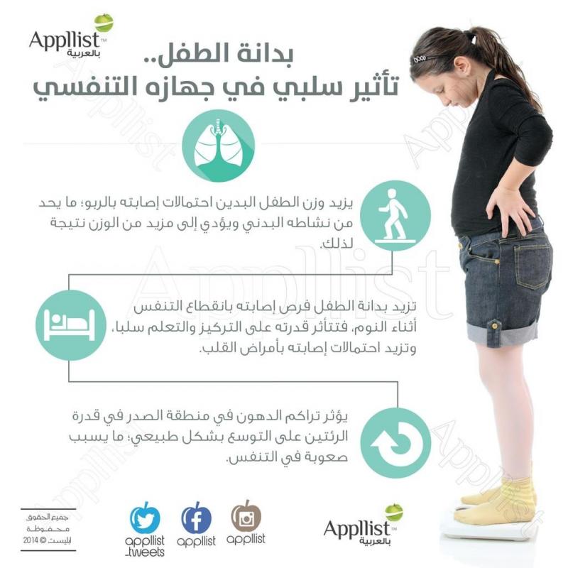 بدانة الطفل...تأثير سلبي في جهازه التنفسي #انفوجرافيك