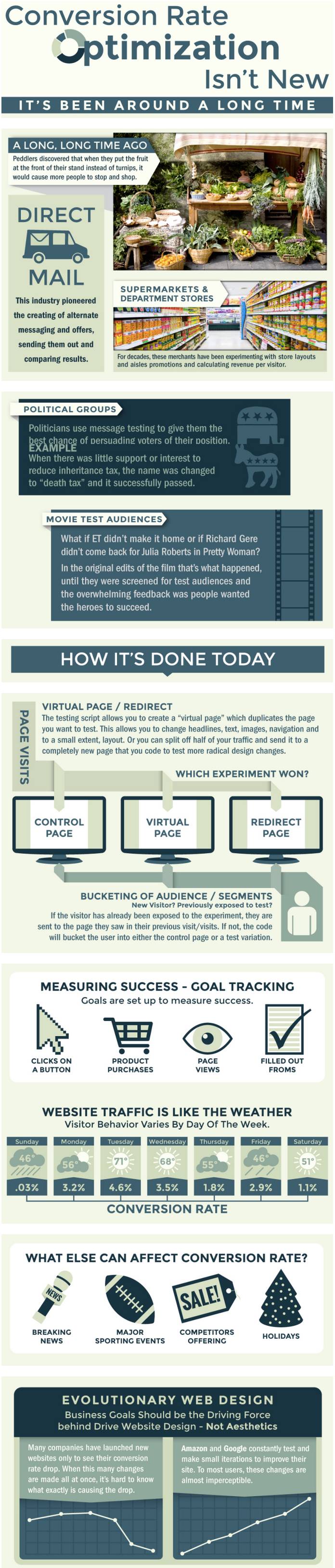Conversion Rate Optimization #Infographic