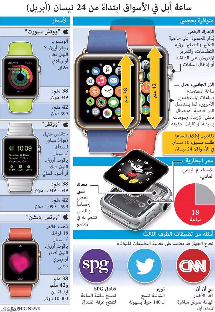 ساعة ابل في الاسواق ابتداء من ٢٤ نيسان (أبريل) #انفوجرافيك
