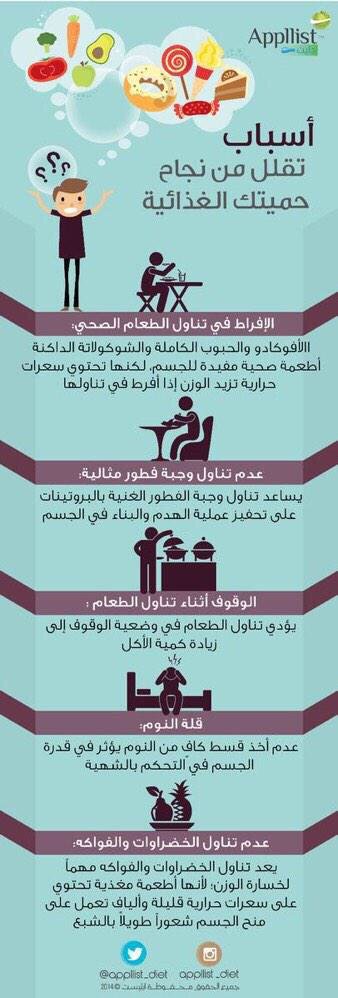 أسباب تقلل من نجاح حميتك الغذائية #انفوجرافيك #تخسيس