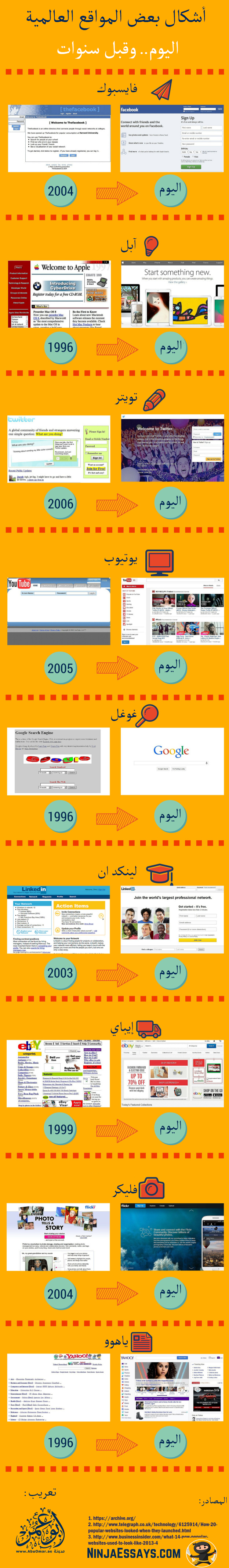 أشكال بعض المواقع العالمية اليوم وقبل سنوات #انفوجرافيك