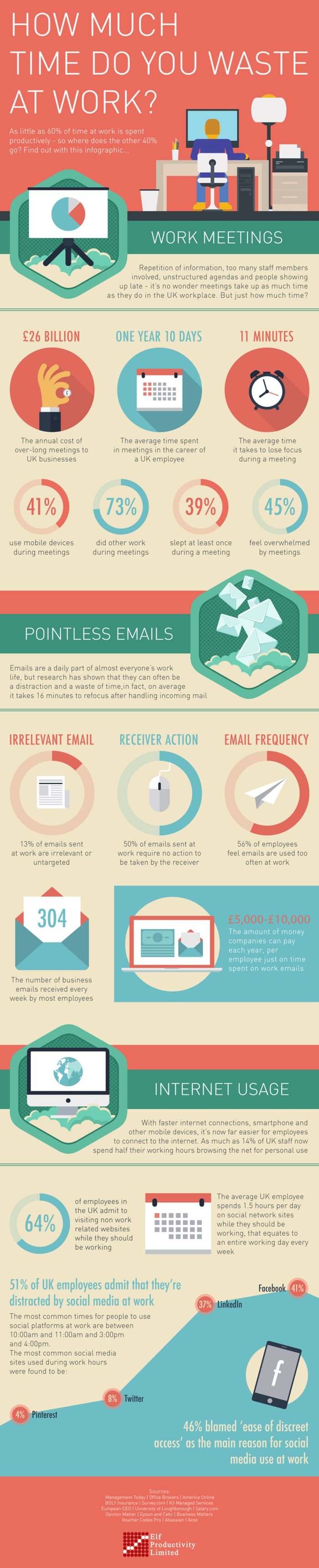 How Much Time do you waste at work? #Infographic