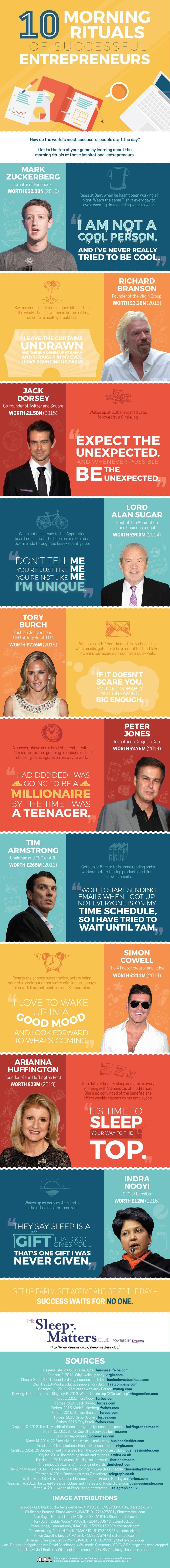 Ten Morning rituals of successful Entrepreneurs #Infographic 