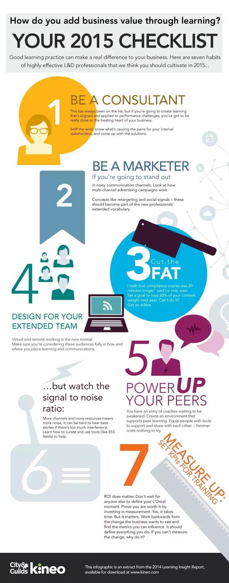 Business 2015 checklist #Infographic