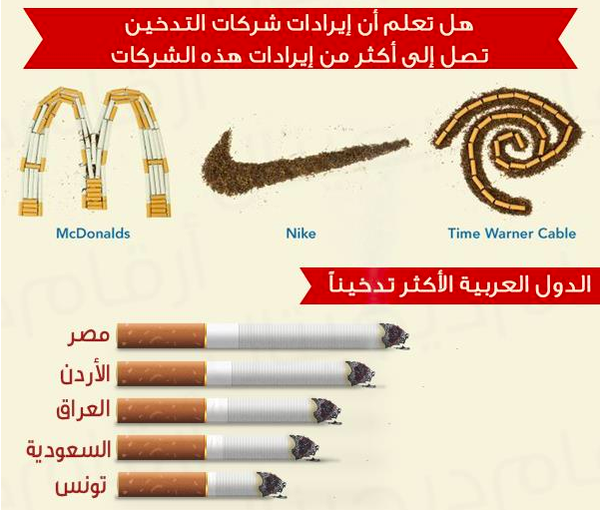 #إنفوجرافيك كم يبلغ #أقتصاد #السجائر