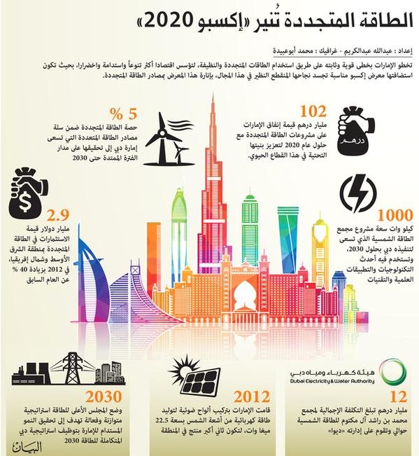 الطاقة المتجددة تُنير \" إكسبو 2020 \" #دبي #الامارات