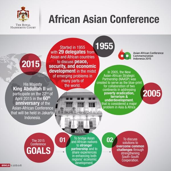 ‎#infographic Learn more about the Asian-African Conference that His Majesty will participate in #Jordan #JO 