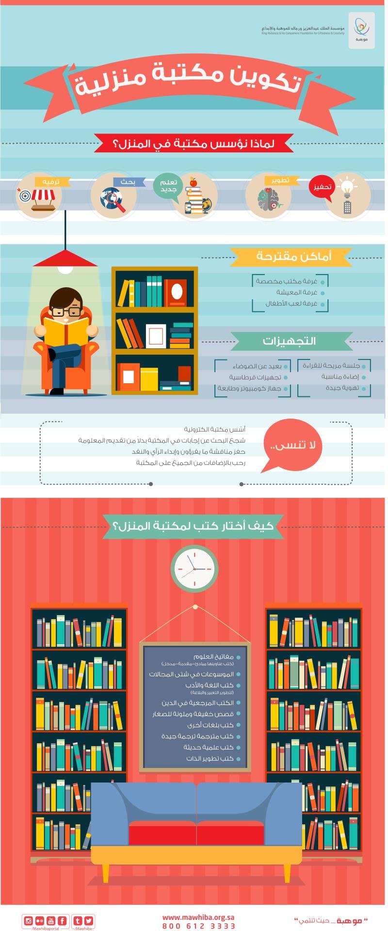 #انفوجرافيك تكوين مكتبة منزلية 