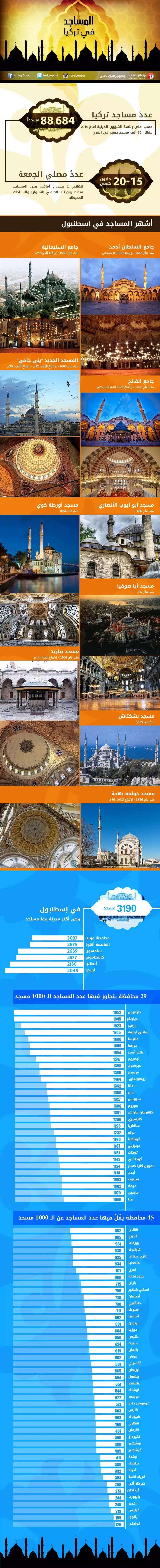 #انفوجرافيك المساجد في تركيا