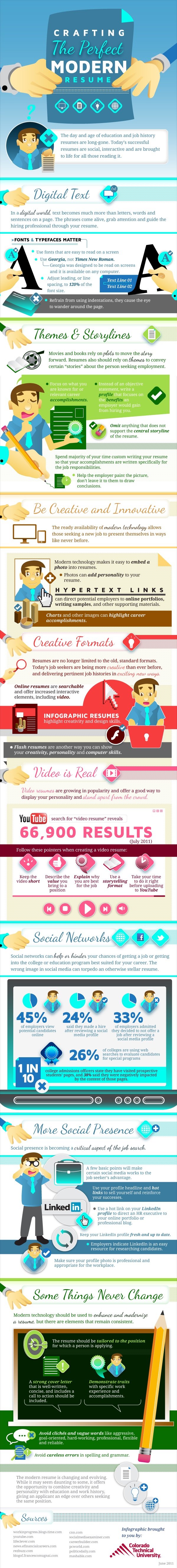 Crafting the perfect resume #Infographic