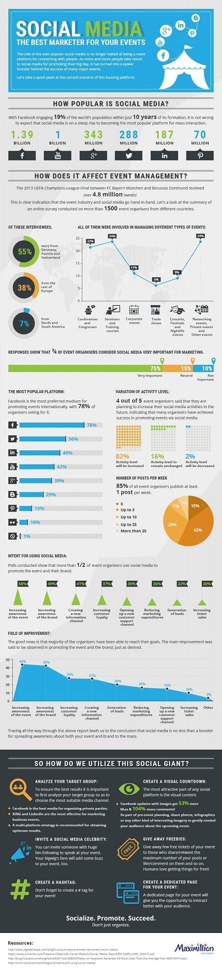 Social Media Is the Best Marketer for Your Events #Infographic