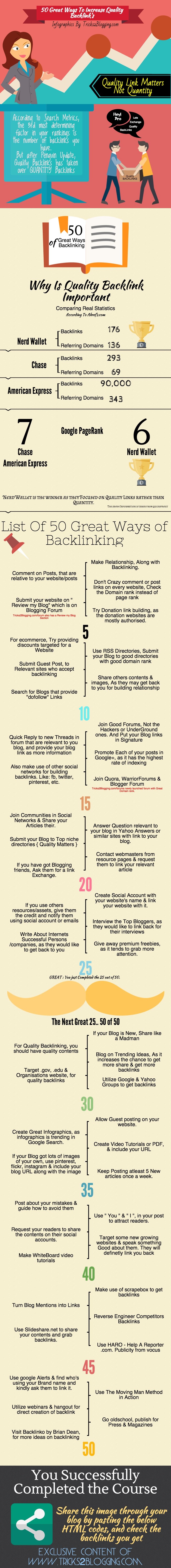 Fifty great ways to increase quality backlinks#Infographic