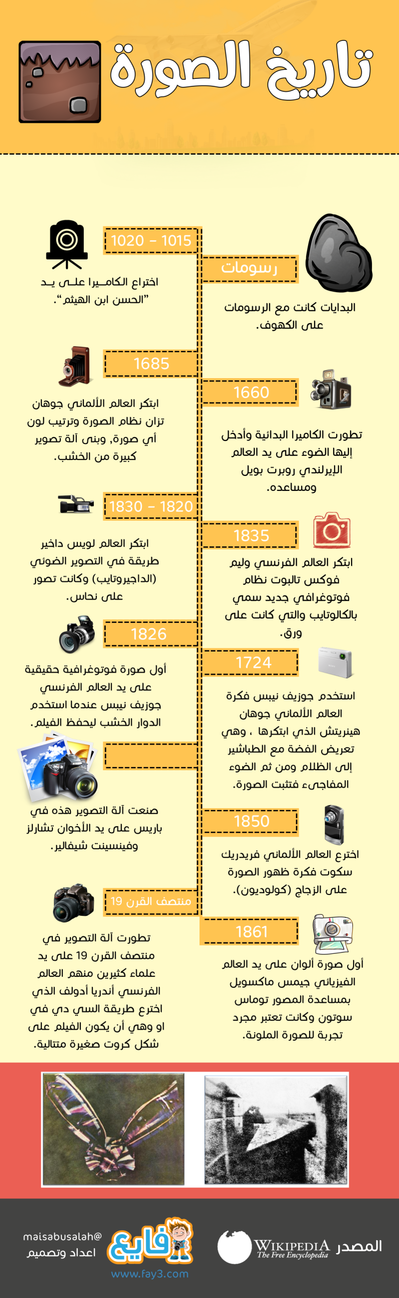 انفوجرافيك تاريخ الصورة #انفوجرافيك