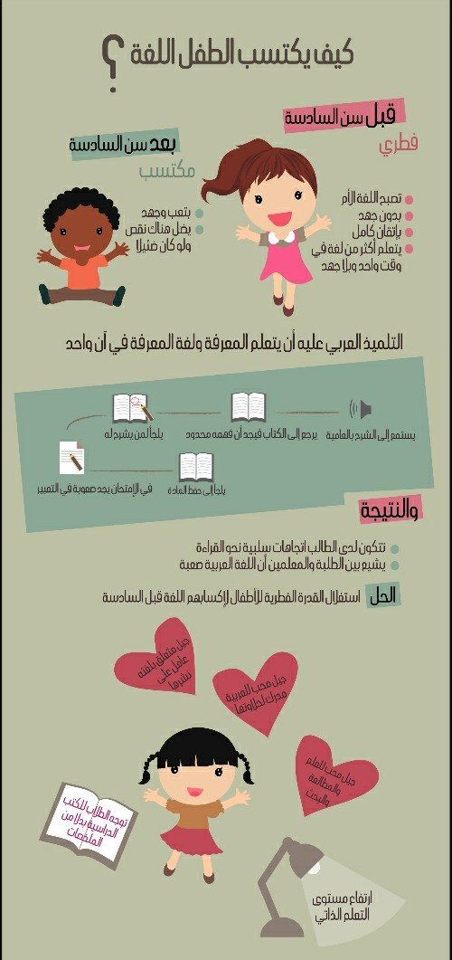 #انفوجرافيك كيف يكتسب الطفل اللغة؟