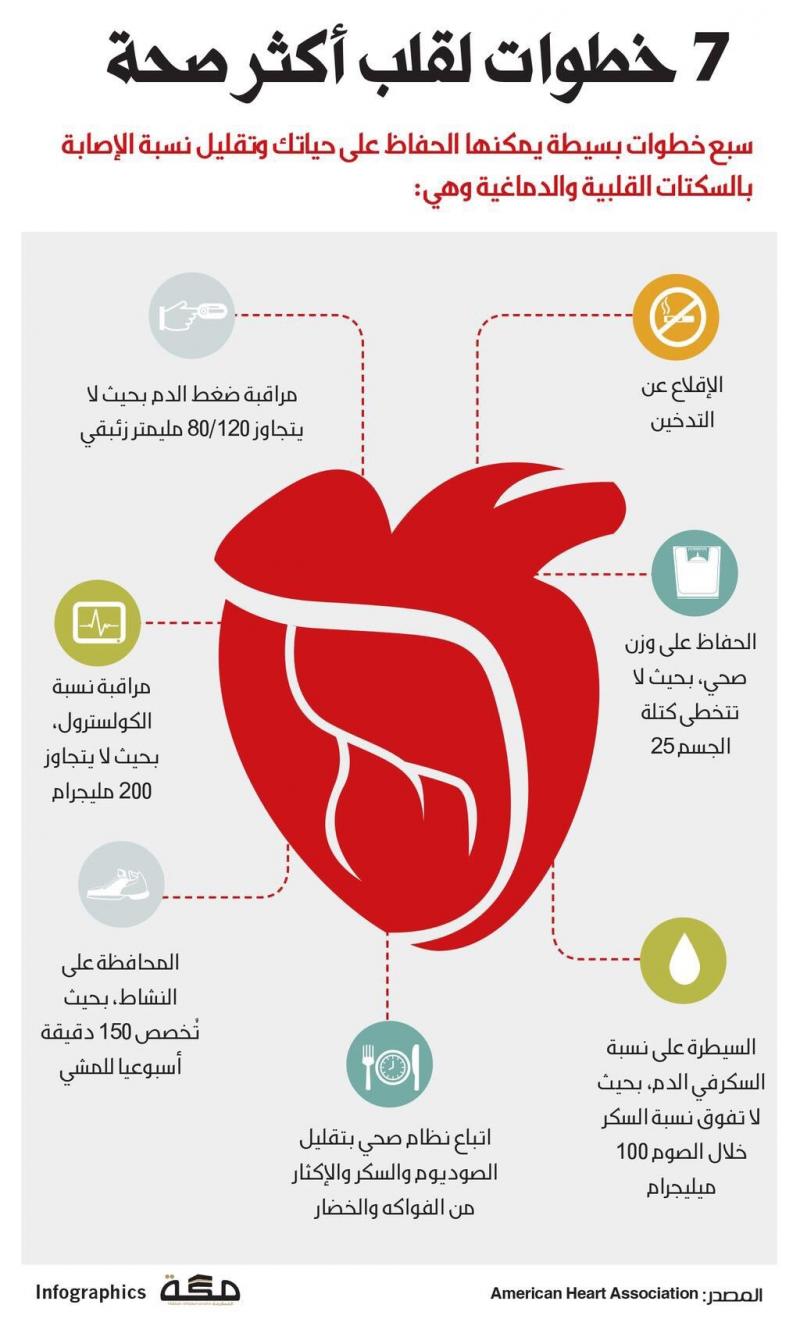 ٧ خطوات لقلب أكثر صحة #انفوجرافيك #صحة