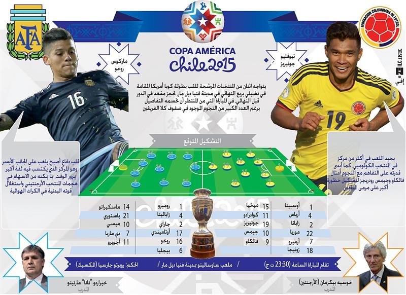 #انفوجرافيك الأرجنتين تواجه كولومبيا في كلاسيكو البقاء للأقوى #كوره