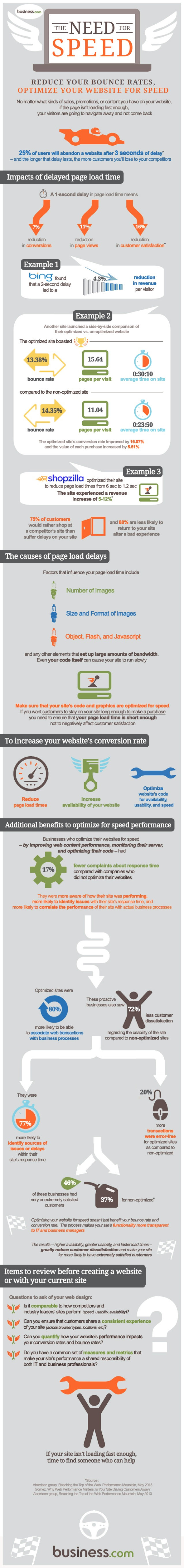How to reduce your website bounce rate #Infographic