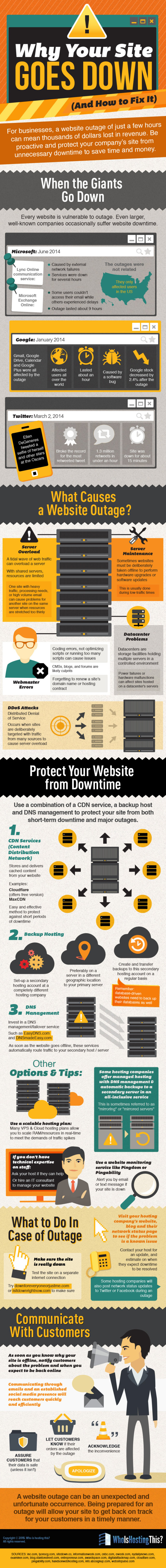 Why your website goes down and how to fix it? #Infographic