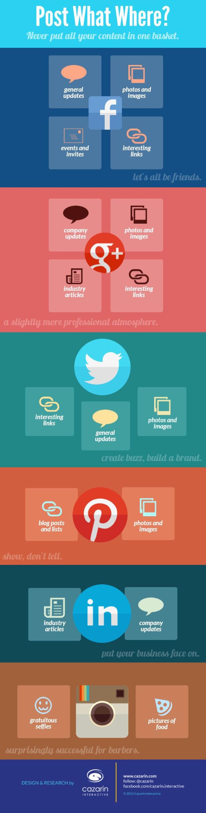 What to post and where on Social Media #Infographic