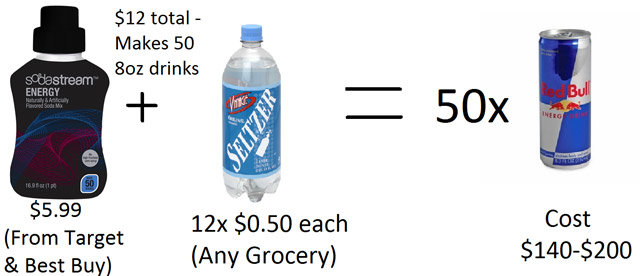 how to make energy drink with less money