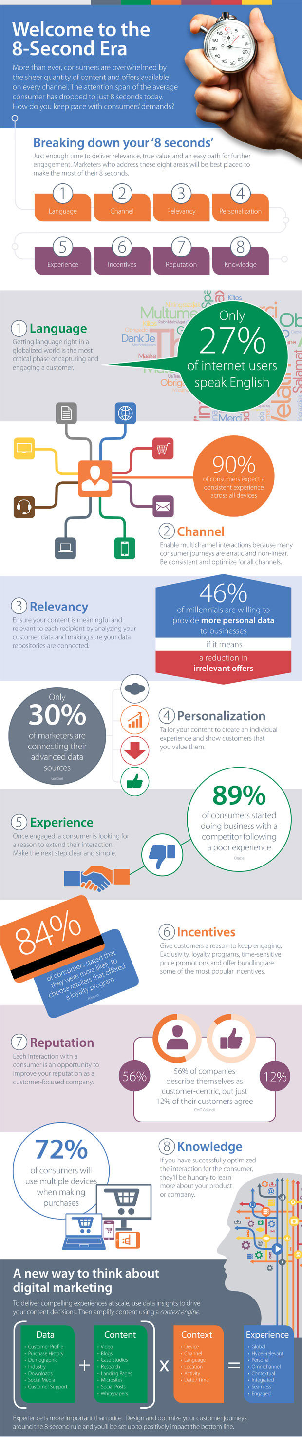 You only have 8 seconds to Impress your followers #Infographic
