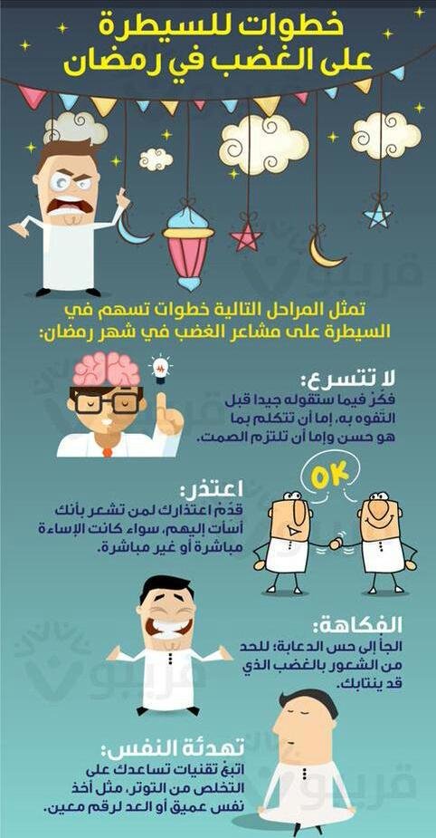 #إنفوجرافيك تخطوات السيطرة على الغضب في #رمضان