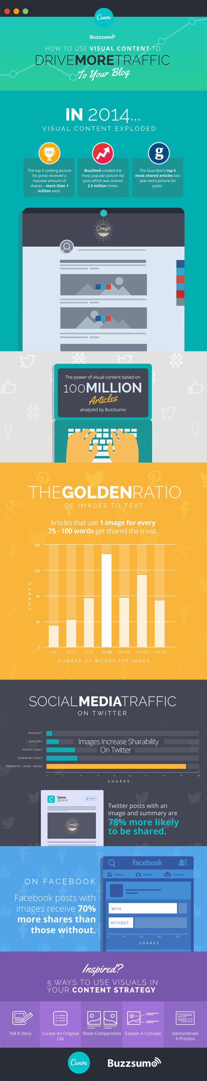 Five ways to drive more traffic to your blog #Infographic