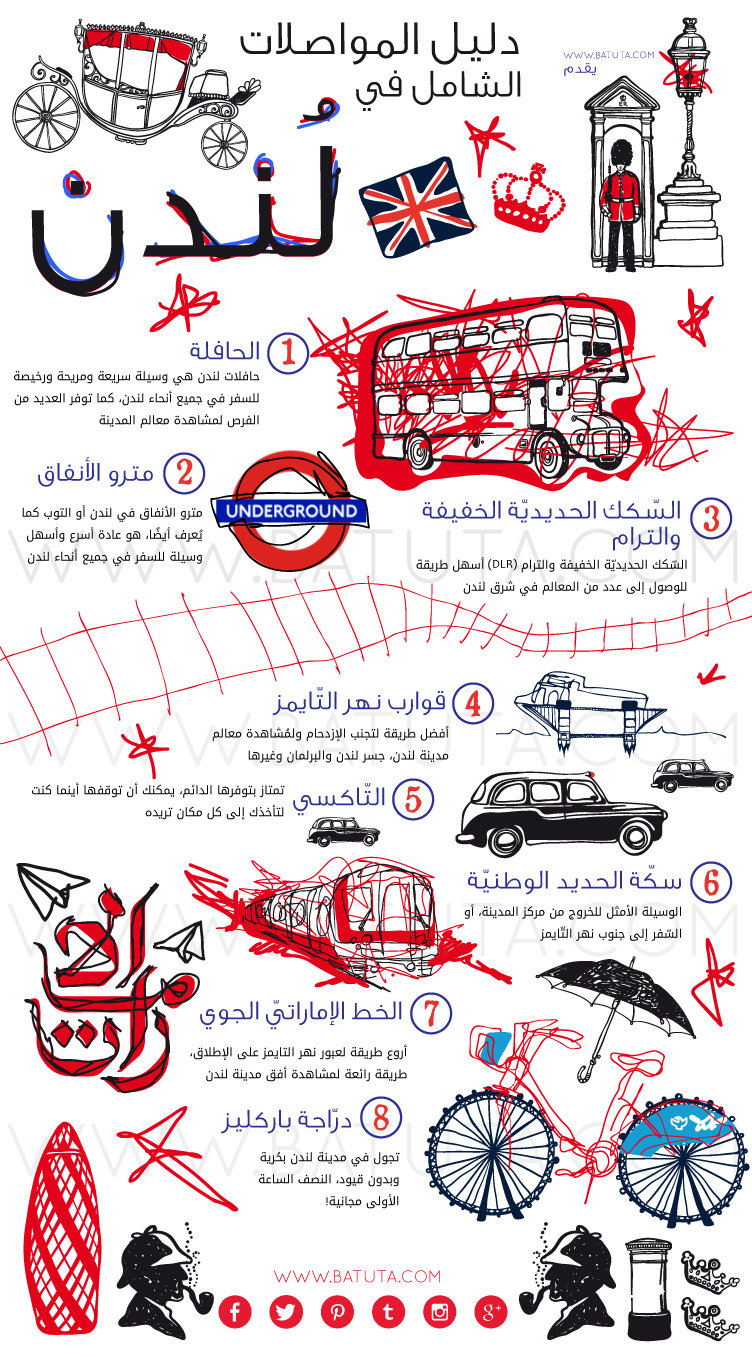 #انفوجرافيك دليل المواصلات الشامل في لندن