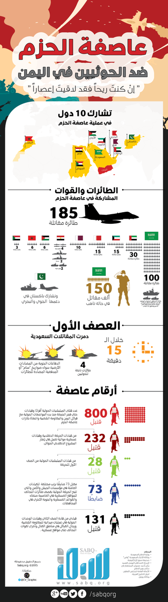 #انفوجرافيك عاصفة الحزم ضد الحوثيين في اليمن 