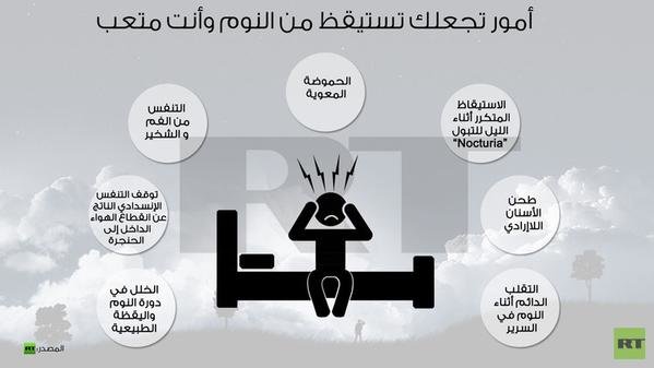 #انفوجرافيك أمور تجعلك تستيقظ من النوم وأنت متعب