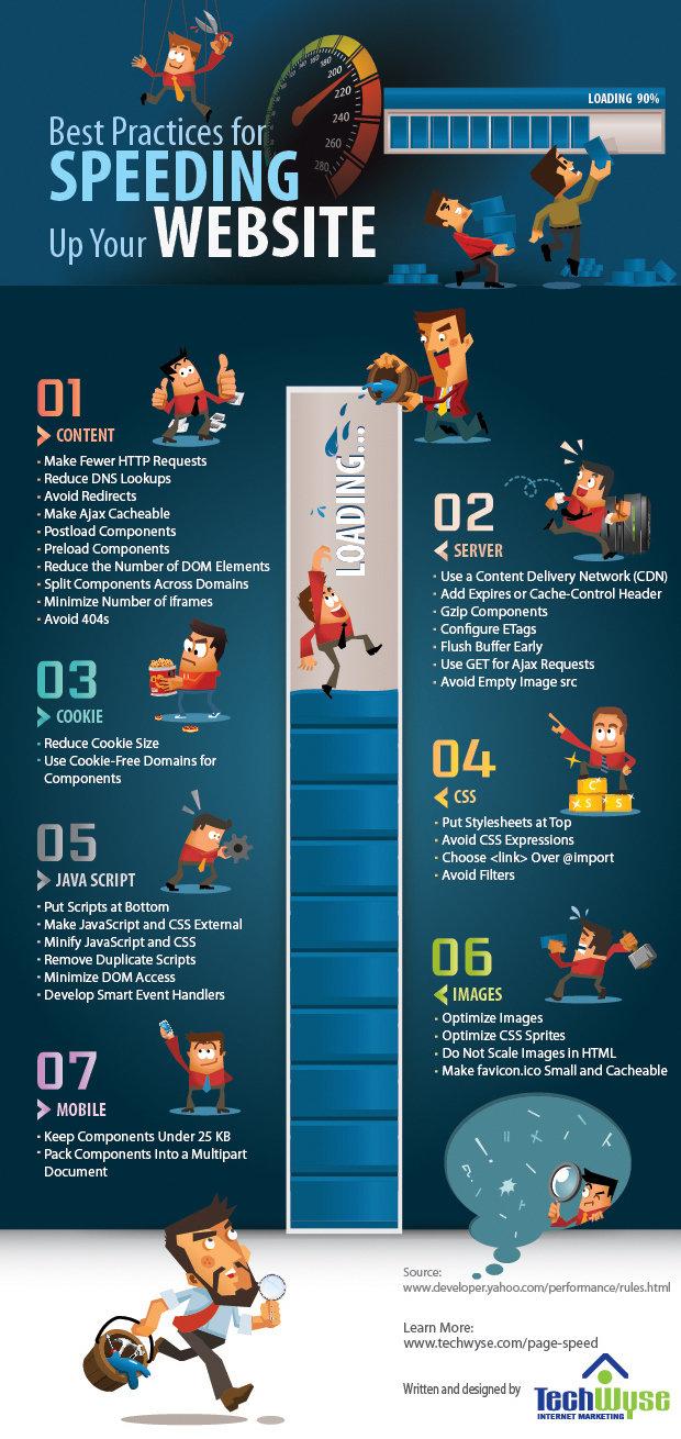 Ways to Make Your Website Faster and Really Impress Your Visitors #Infographic
