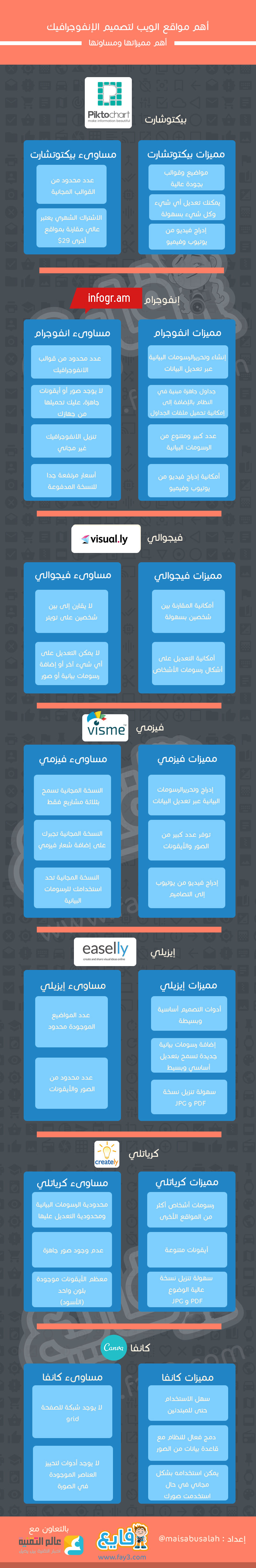 #انفوجرافيك أهم مواقع تصميم الانفوجرافيك: مميزاتها ومساوئها