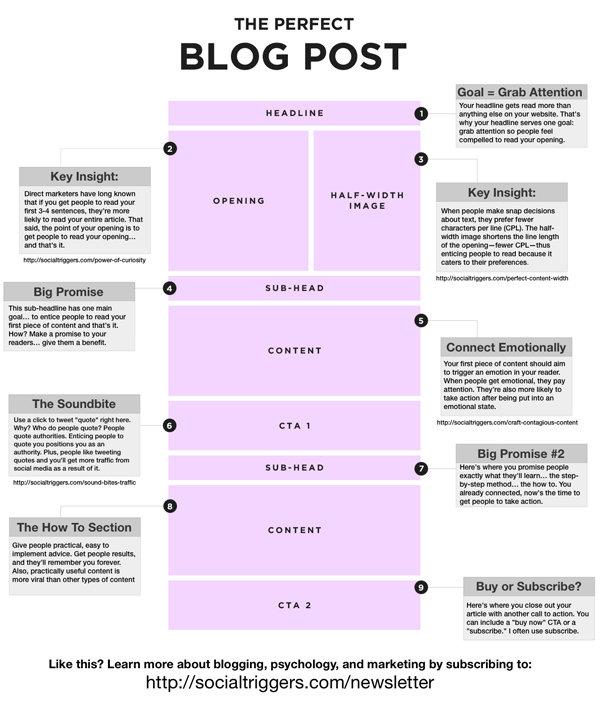 Want Better Blog Posts? Follow These 9 Steps for Success #Infographic