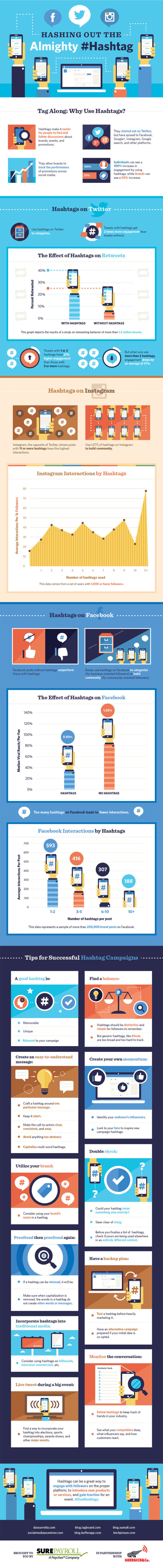 How to Use Hashtags to MASSIVELY Improve Your Social Media Strategy #Infographic