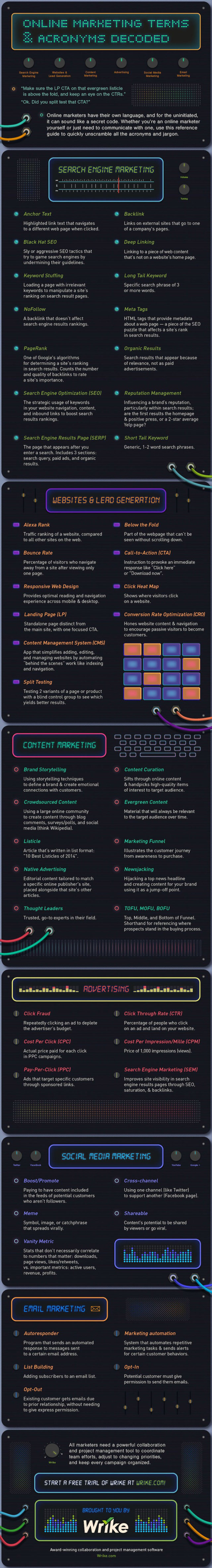 Want to Learn Online Marketing? Here is 50 Terms You Need to Know #Infographic