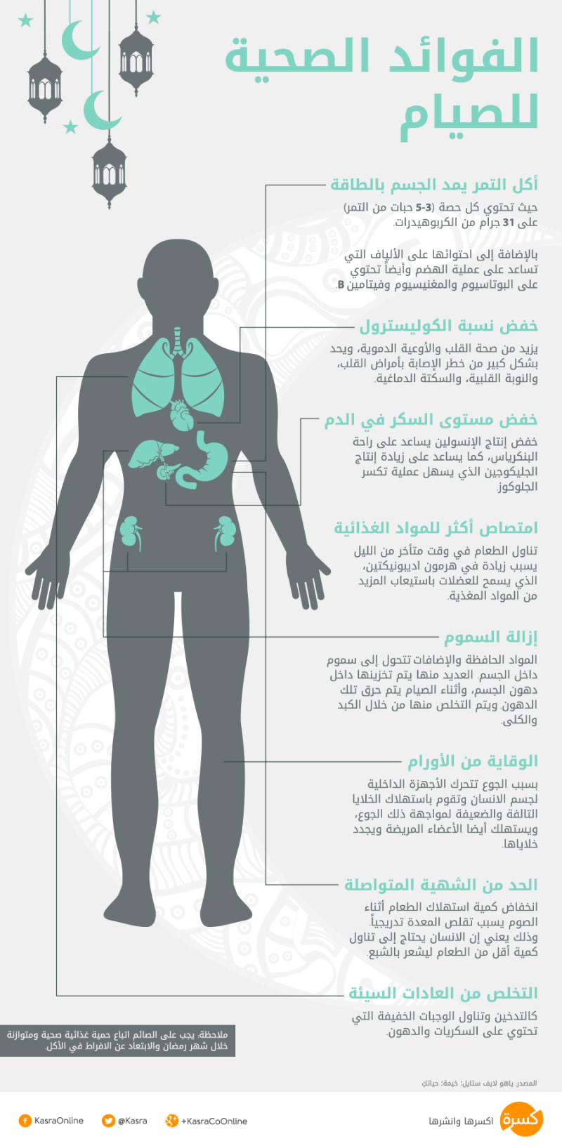 #انفوجرافيك الفوائد الصحية للصيام #رمضان #صحة