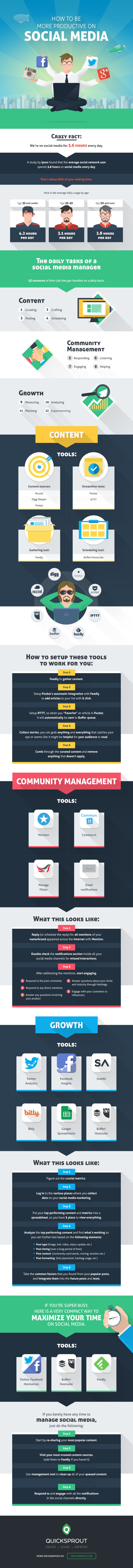 10+ Tools That Will Make Your Social Media Strategy More Productive #Infographic