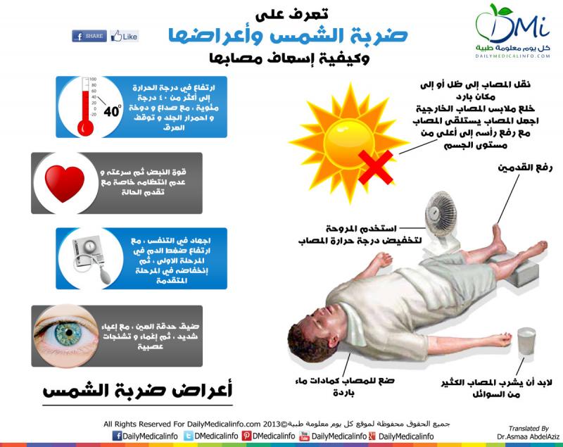 #انفوجرافيك ضربة الشمس أعراضها وكيفية إسعاف مصابها 