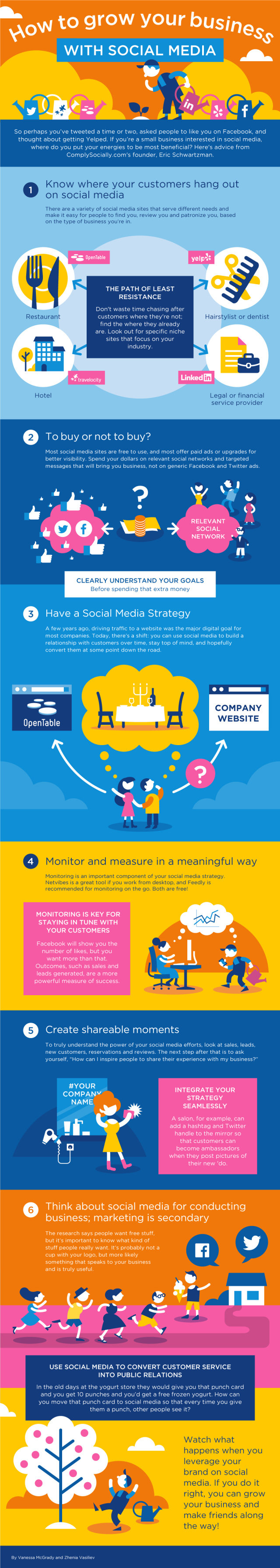 Six Steps to Massively Grow Your Business Using #Social_Media #Infographic