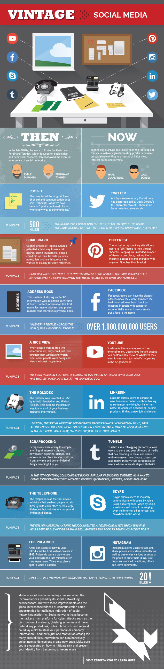Not Sure What Each Social Network Does? This Guide Will Tell You #Infographic