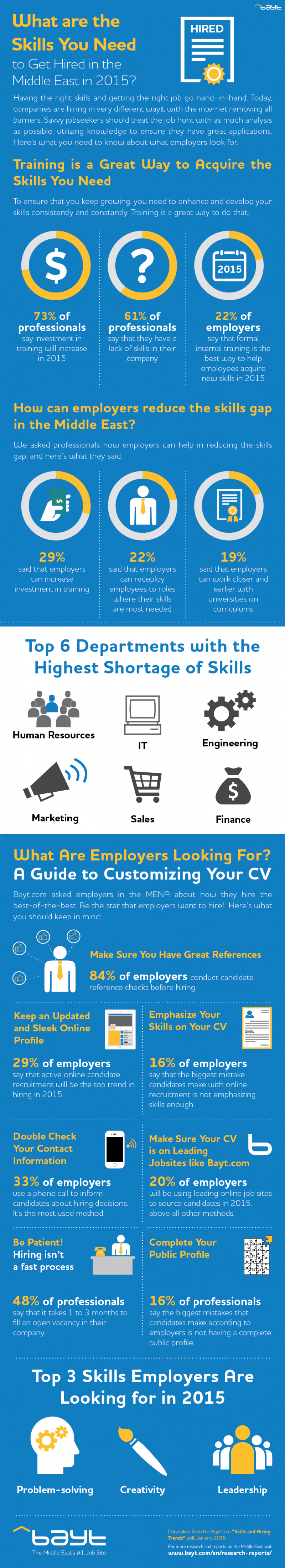 What are the skills you need to get hired in #MENA in 2015 #Infographic