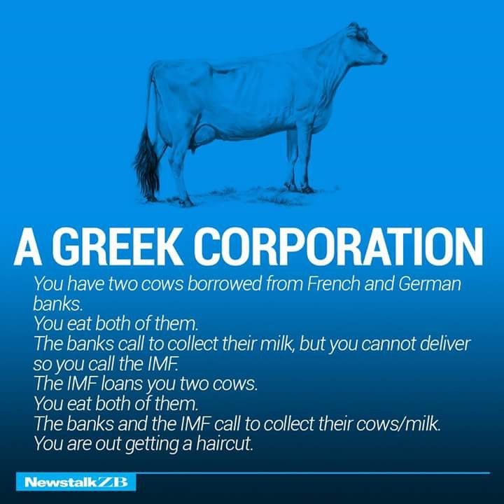 A Greek Corporation Defined