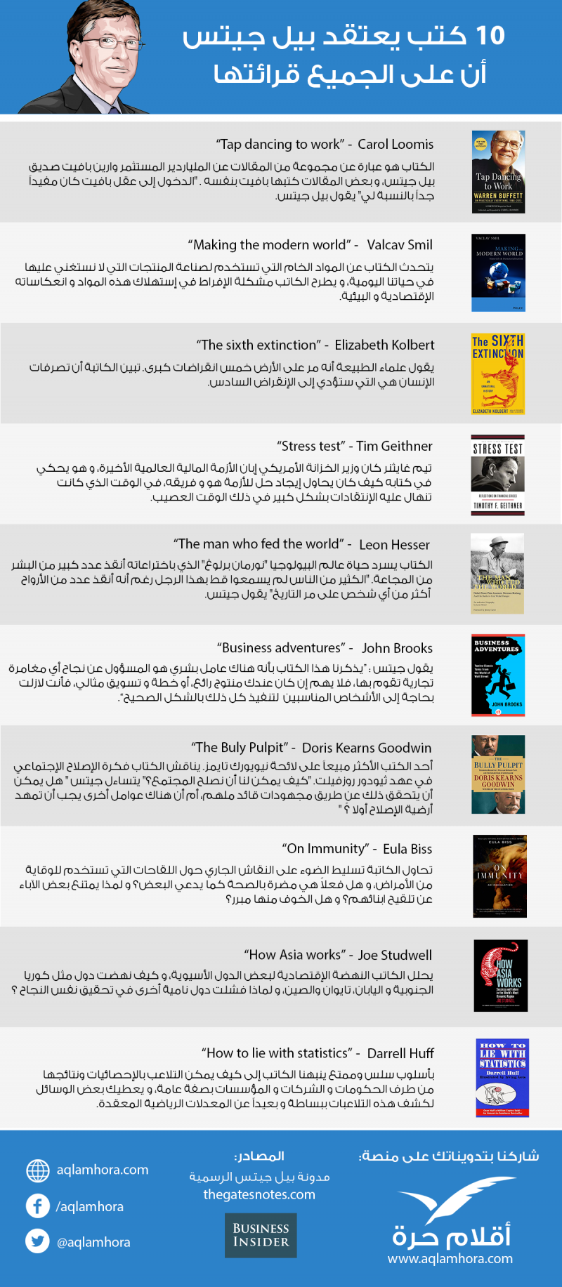 10 كتب يعتقد بيل جيتس أن على الجميع قرائتها #انفوجرافيك