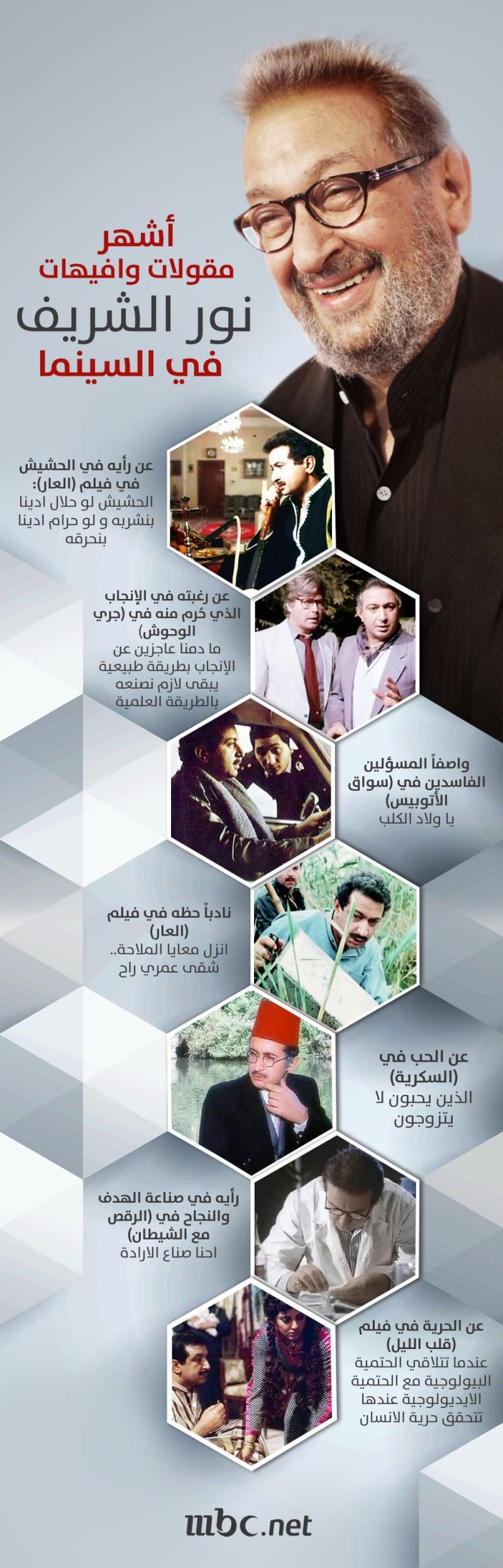أشهر مقولات وأفيهات #نور_الشريف في السينما #انفوجرافيك
