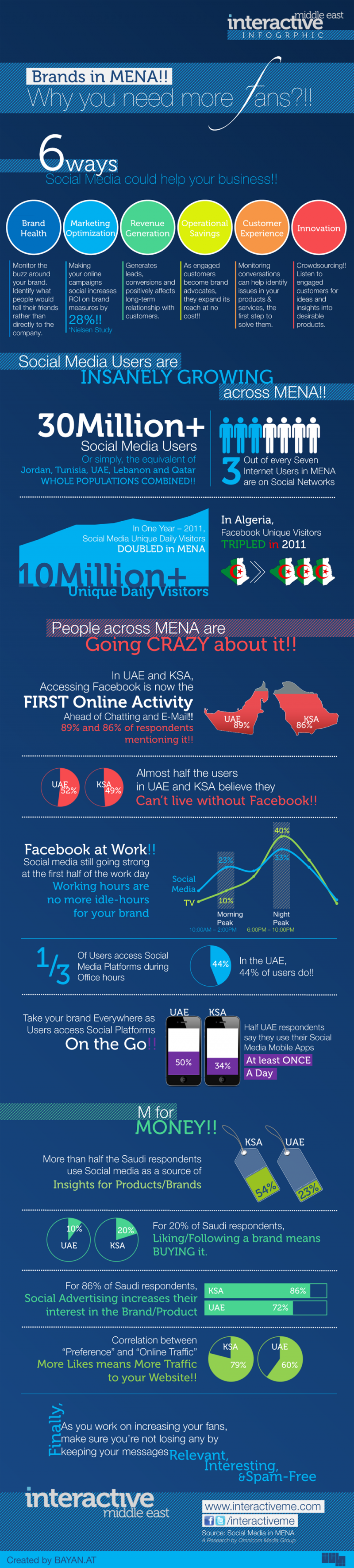 Social Media for Brands in #MENA #Infographic