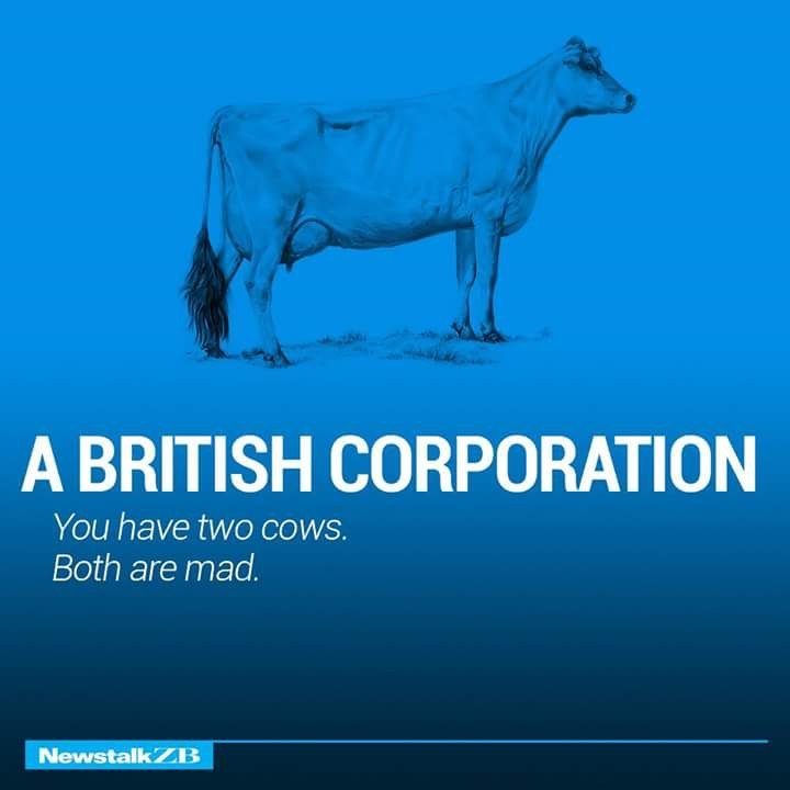 A British Corporation Defined