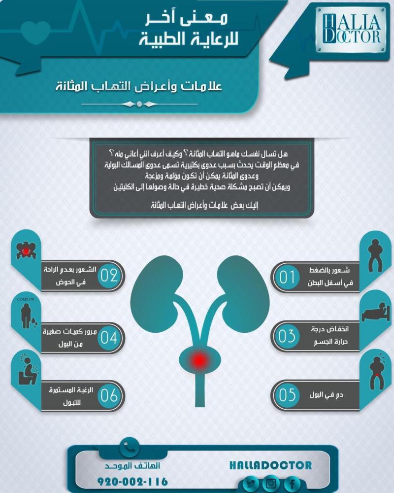 #انفوجرافيك علامات وأعراض التهاب المثانة #صحة