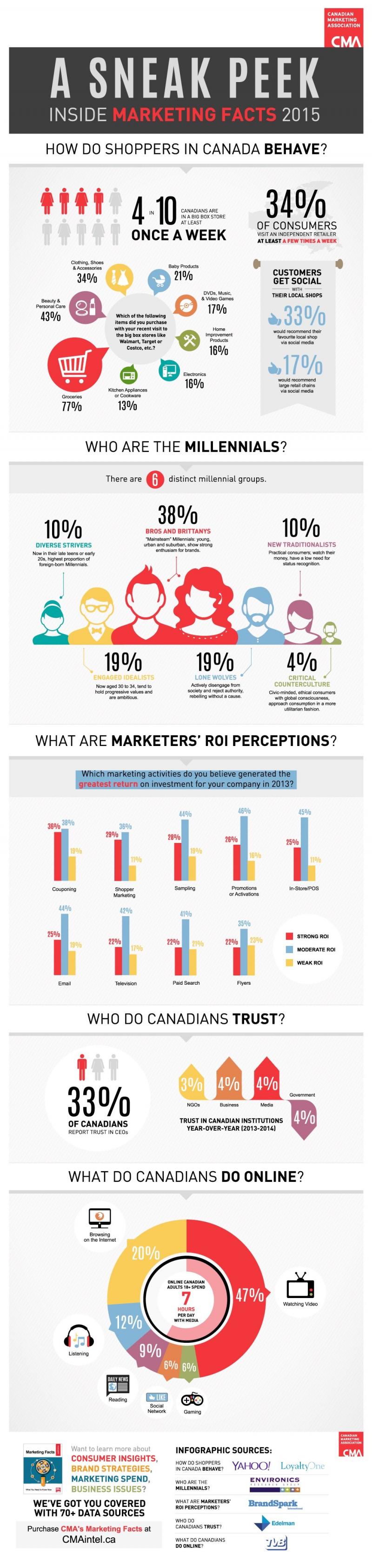 Different Species of Millennials #Infographic